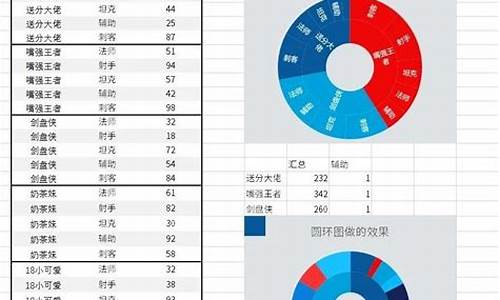 为什么excel文档在数据分析中如此重要?其独特优势是什么? 第1张 为什么excel文档在数据分析中如此重要?其独特优势是什么? 第1张