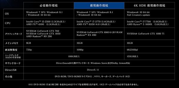 2016电脑配置高清4k够用?,2016电脑配置高清4k如何 第3张 2016电脑配置高清4k够用?,2016电脑配置高清4k如何 第3张