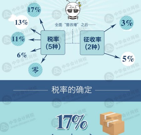 企业税率配置的操作流程是什么?税率配置优化方法 第1张 企业税率配置的操作流程是什么?税率配置优化方法 第1张