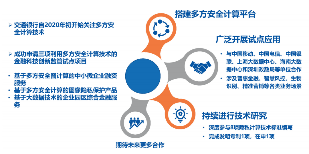 互联网多方安全计算服务场景是什么？多方安全计算应用场景有哪些