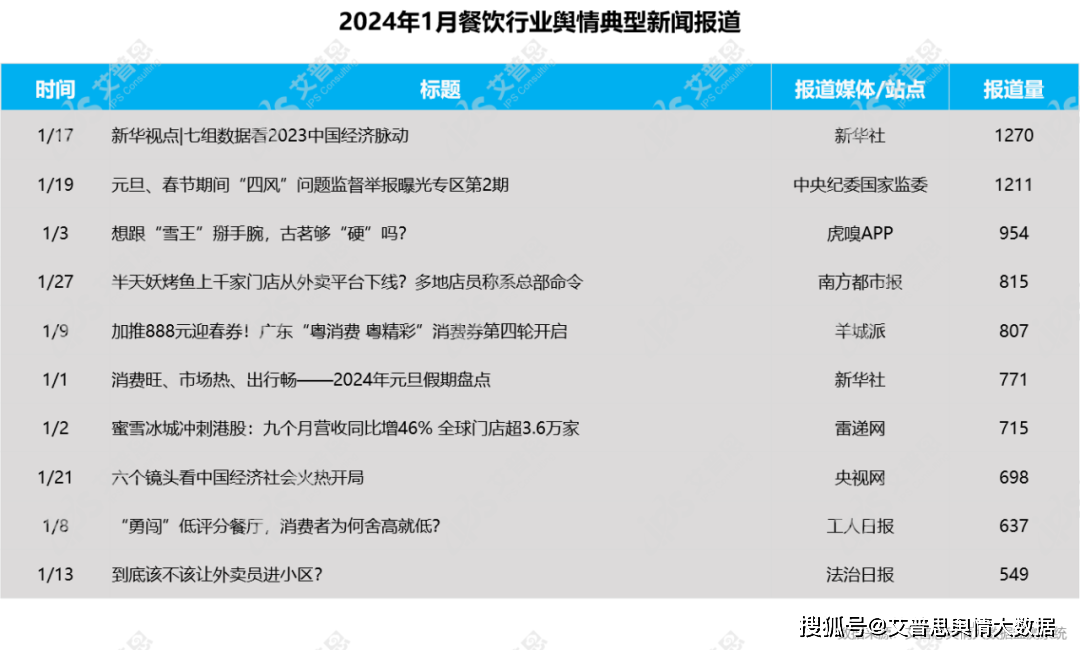 互联网舆情监测哪家强?2024年免费好用的舆情监测平台推荐 第2张 互联网舆情监测哪家强?2024年免费好用的舆情监测平台推荐 第2张