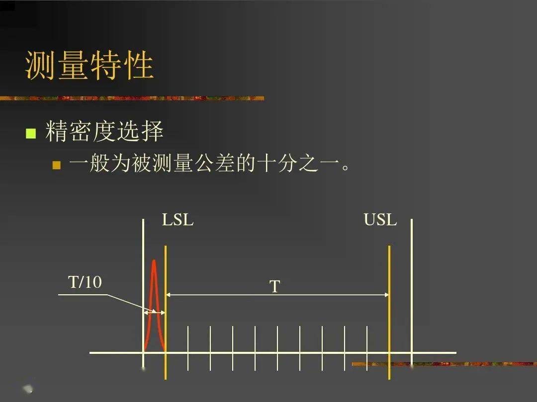 配置量器的工作原理是什么?配置量器如何校准 第1张 配置量器的工作原理是什么?配置量器如何校准 第1张