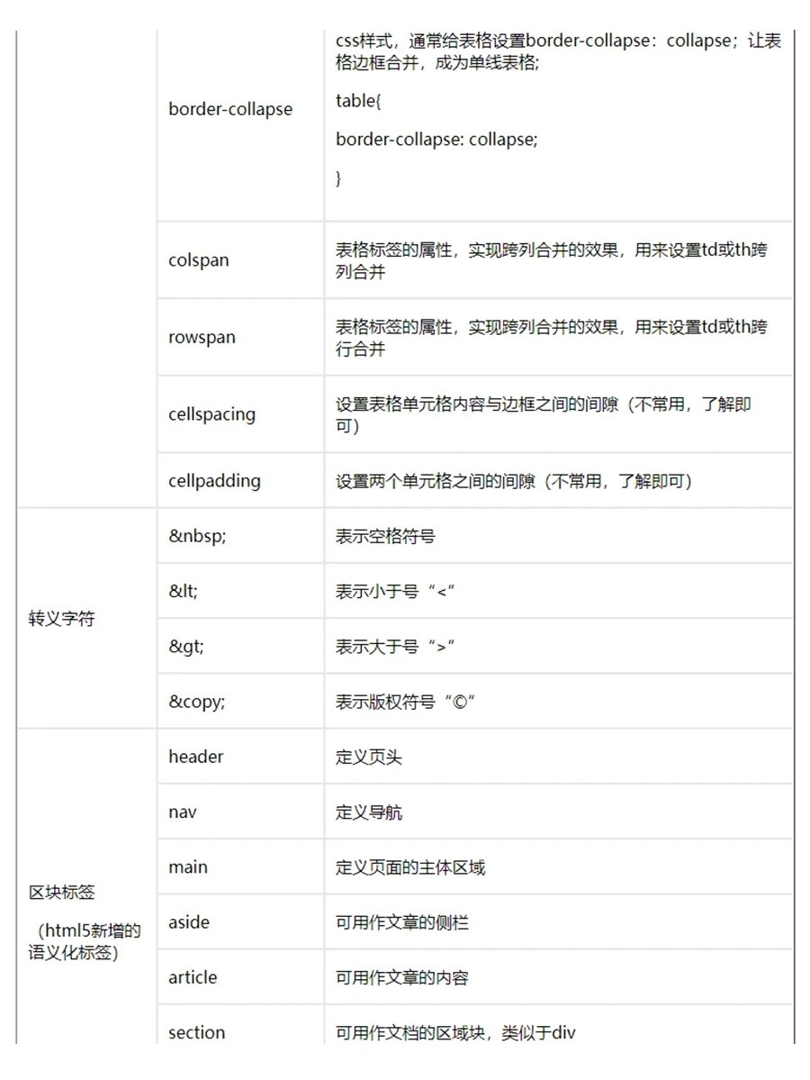 如何在HTML中添加按钮以及实现不同样式和功能的详细步骤? 第2张 如何在HTML中添加按钮以及实现不同样式和功能的详细步骤? 第2张