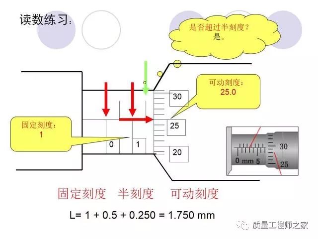 配置量器的工作原理是什么?配置量器如何校准 第3张 配置量器的工作原理是什么?配置量器如何校准 第3张