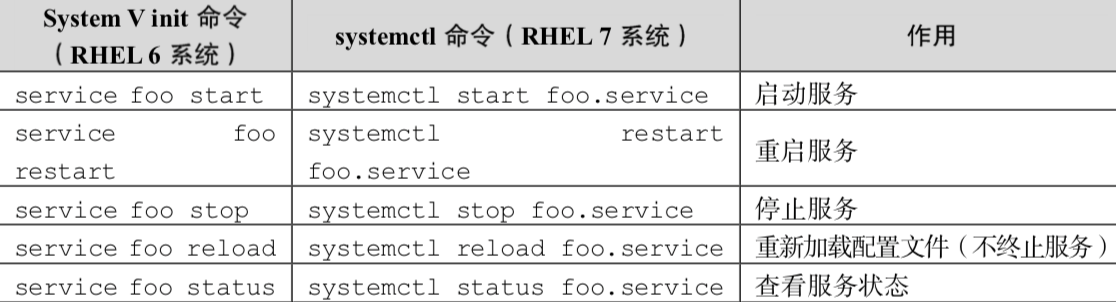 Linux查看SSL版本命令? 第1张 Linux查看SSL版本命令? 第1张