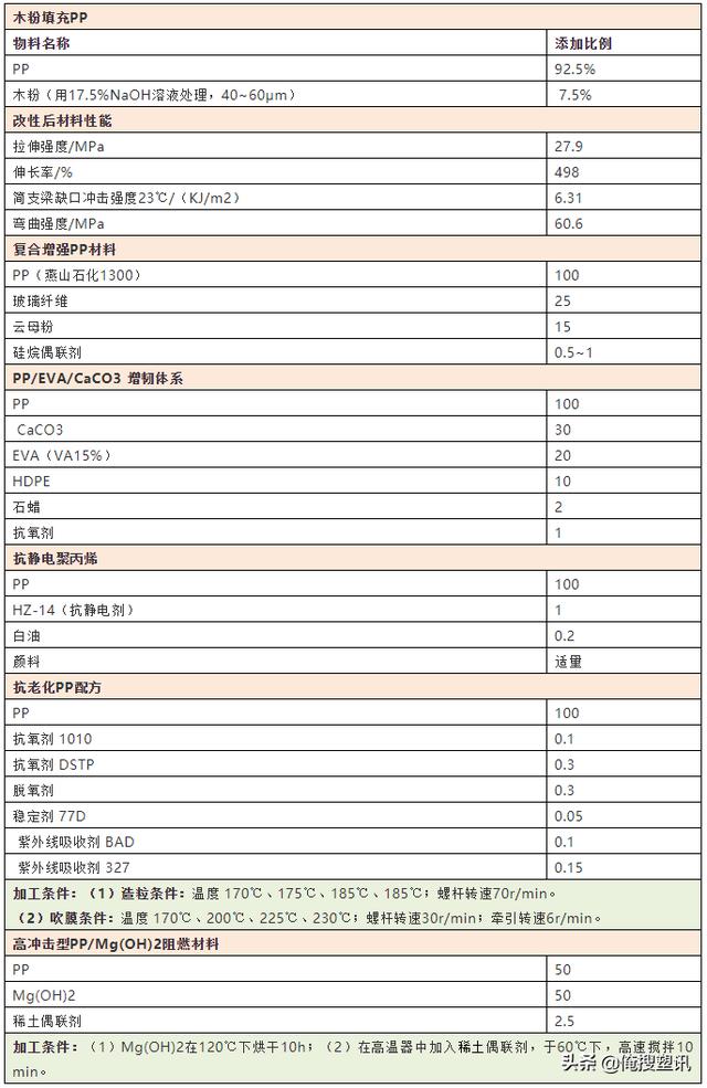 PU配置怎么设置才正确?,PU配置正确设置步骤详解 第3张 PU配置怎么设置才正确?,PU配置正确设置步骤详解 第3张
