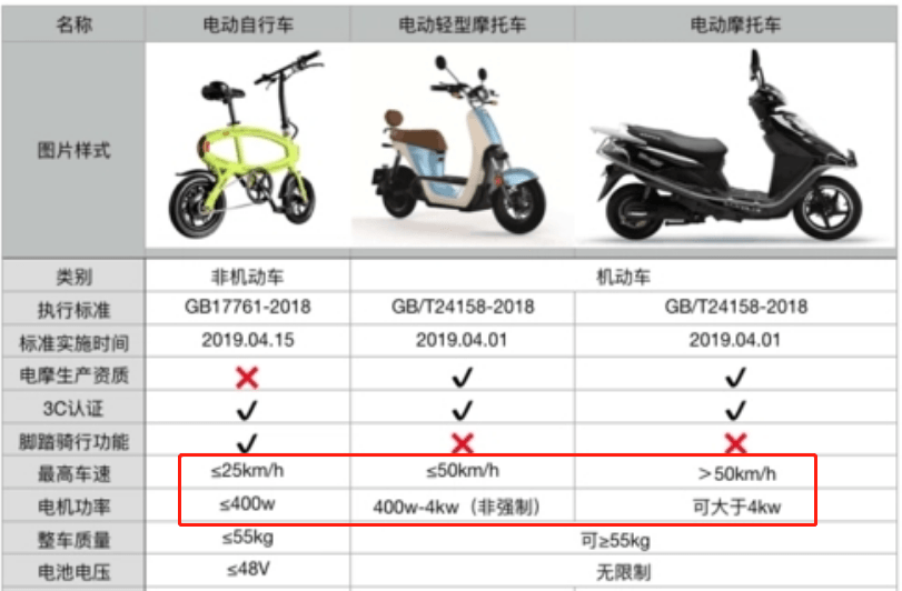 怎么选电动车配置参数,电动车配置参数怎么选性价比高 第2张 怎么选电动车配置参数,电动车配置参数怎么选性价比高 第2张