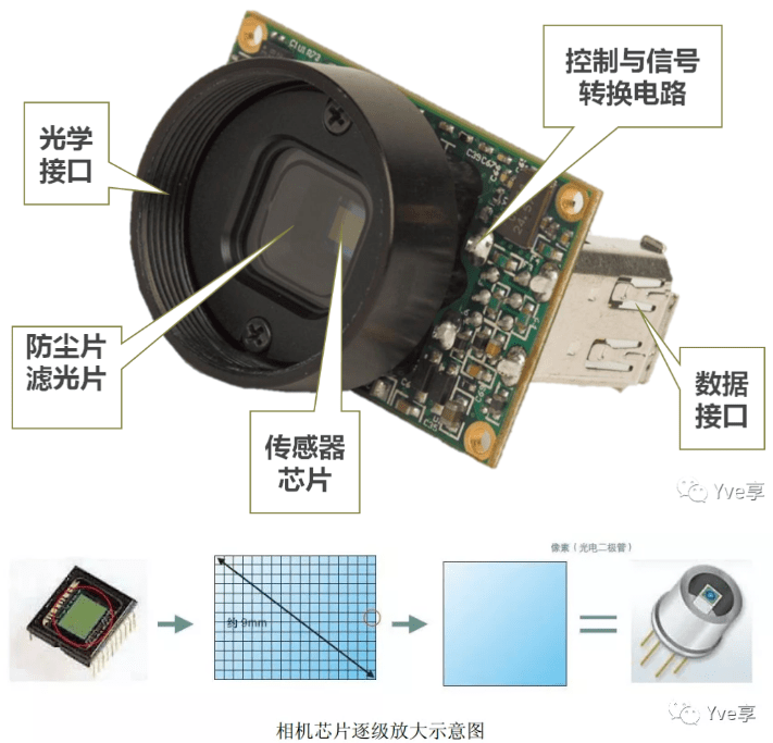 工业智能相机开发文档是什么?工业智能相机开发教程 第2张 工业智能相机开发文档是什么?工业智能相机开发教程 第2张