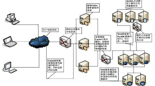 服务器是否独立于互联网,构成一个完全封闭的网络系统? 第2张 服务器是否独立于互联网,构成一个完全封闭的网络系统? 第2张