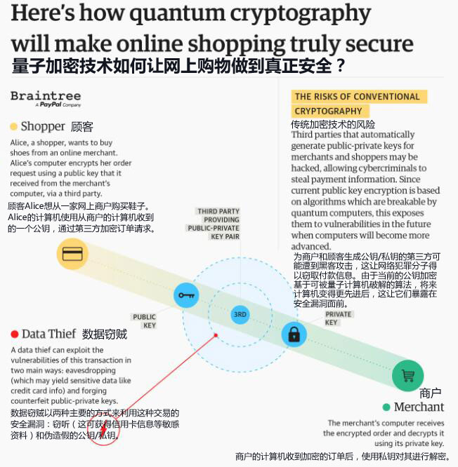 安全隔离瞬秒如何实现既快速又安全的在线购物体验?揭秘隔离技术背后的秘密! 第3张 安全隔离瞬秒如何实现既快速又安全的在线购物体验?揭秘隔离技术背后的秘密! 第3张