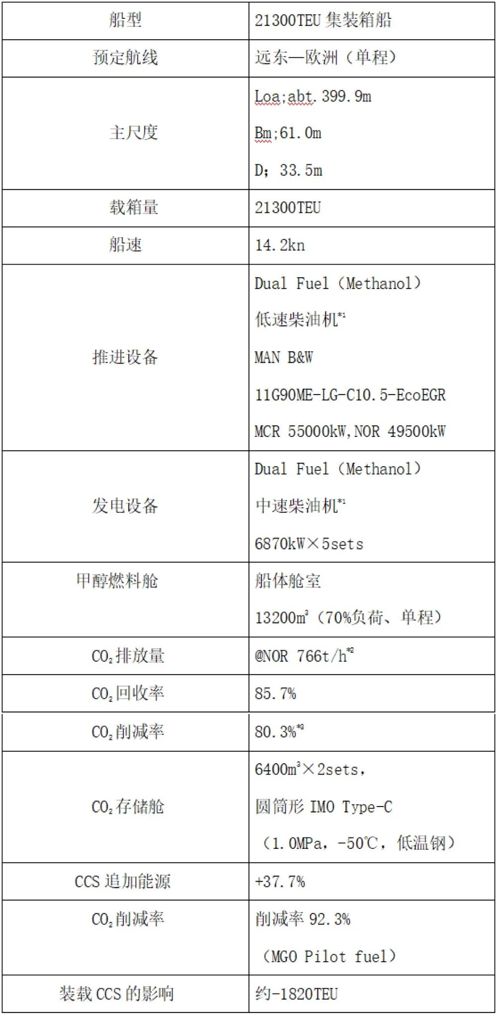 co配置是什么意思?,co配置怎么设置步骤 第3张 co配置是什么意思?,co配置怎么设置步骤 第3张