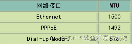 dnp配置是什么意思?dnp配置参数怎么设置 第1张 dnp配置是什么意思?dnp配置参数怎么设置 第1张