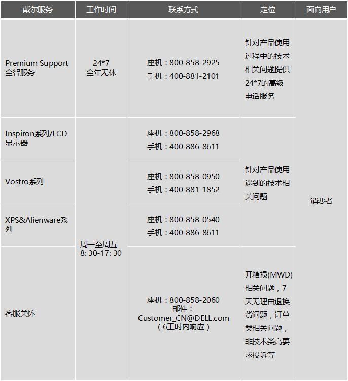深圳戴尔服务器代理哪家强?性价比与售后服务如何平衡? 第3张 深圳戴尔服务器代理哪家强?性价比与售后服务如何平衡? 第3张