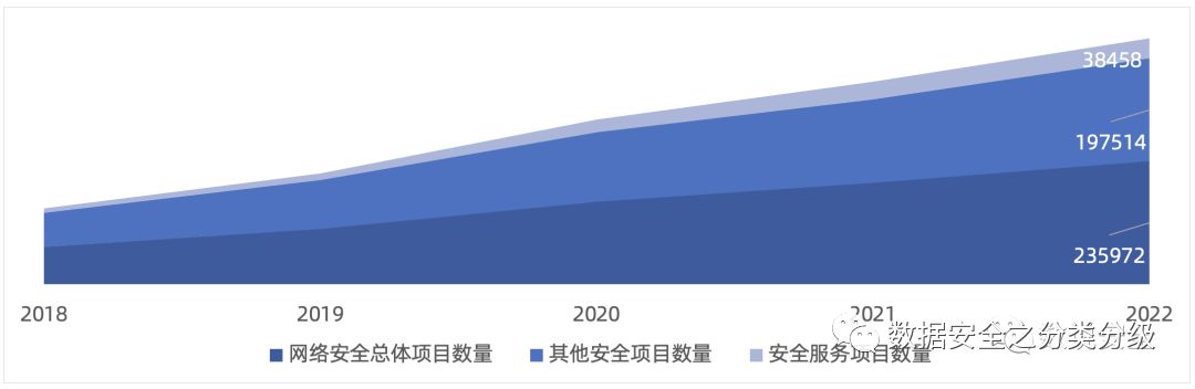 安全防护行业数据2026年行业趋势分析,哪些关键指标值得关注? 第2张 安全防护行业数据2026年行业趋势分析,哪些关键指标值得关注? 第2张