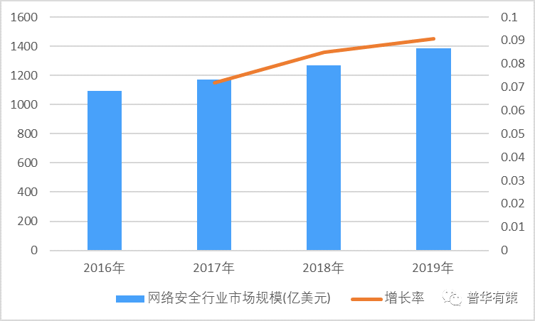 安全防护行业数据2026年行业趋势分析,哪些关键指标值得关注? 第3张 安全防护行业数据2026年行业趋势分析,哪些关键指标值得关注? 第3张