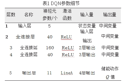dnp配置是什么意思?dnp配置参数怎么设置 第3张 dnp配置是什么意思?dnp配置参数怎么设置 第3张