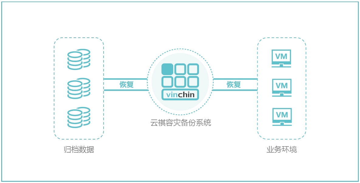 为什么需要一个日志中转服务器,日志集中管理有哪些好处?