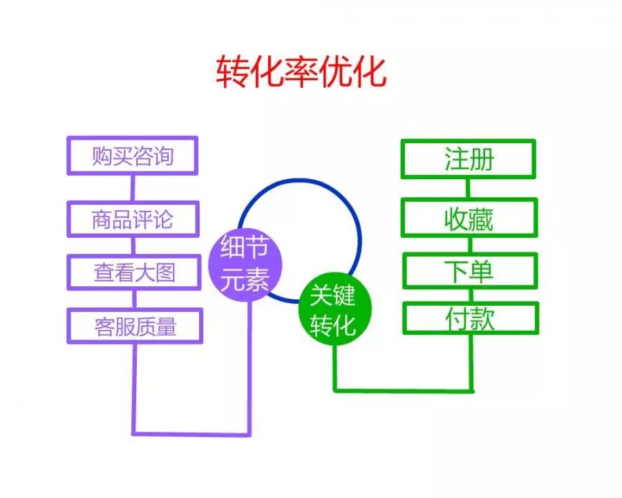 弹窗配置怎么设置才能提高转化率?弹窗配置如何优化 第1张 弹窗配置怎么设置才能提高转化率?弹窗配置如何优化 第1张