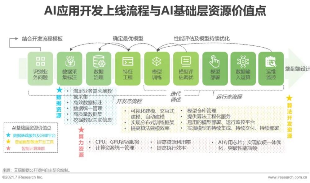 工业AI应用模型怎么租?企业如何低成本部署AI 第1张 工业AI应用模型怎么租?企业如何低成本部署AI 第1张