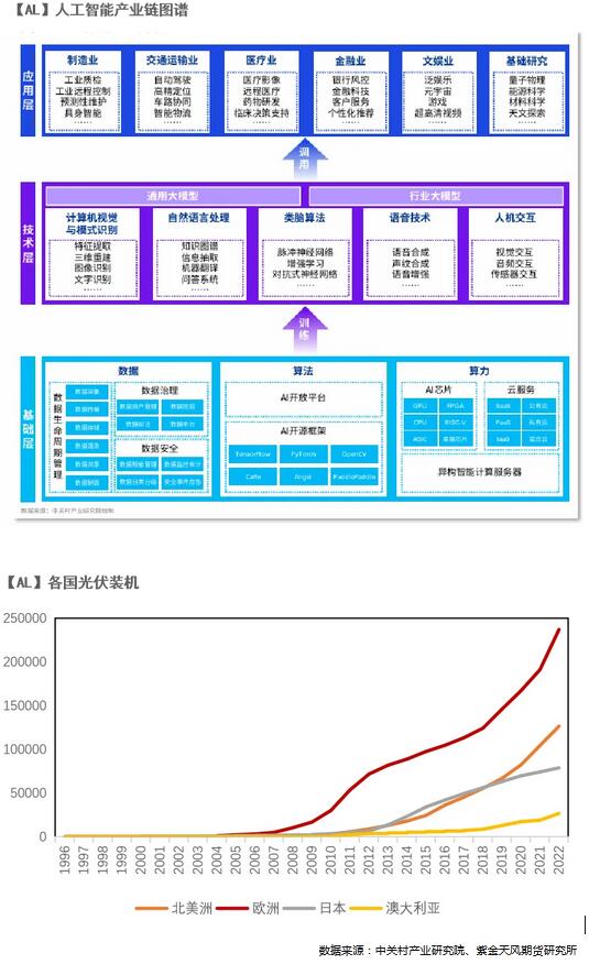 工业AI应用模型怎么租?企业如何低成本部署AI 第2张 工业AI应用模型怎么租?企业如何低成本部署AI 第2张
