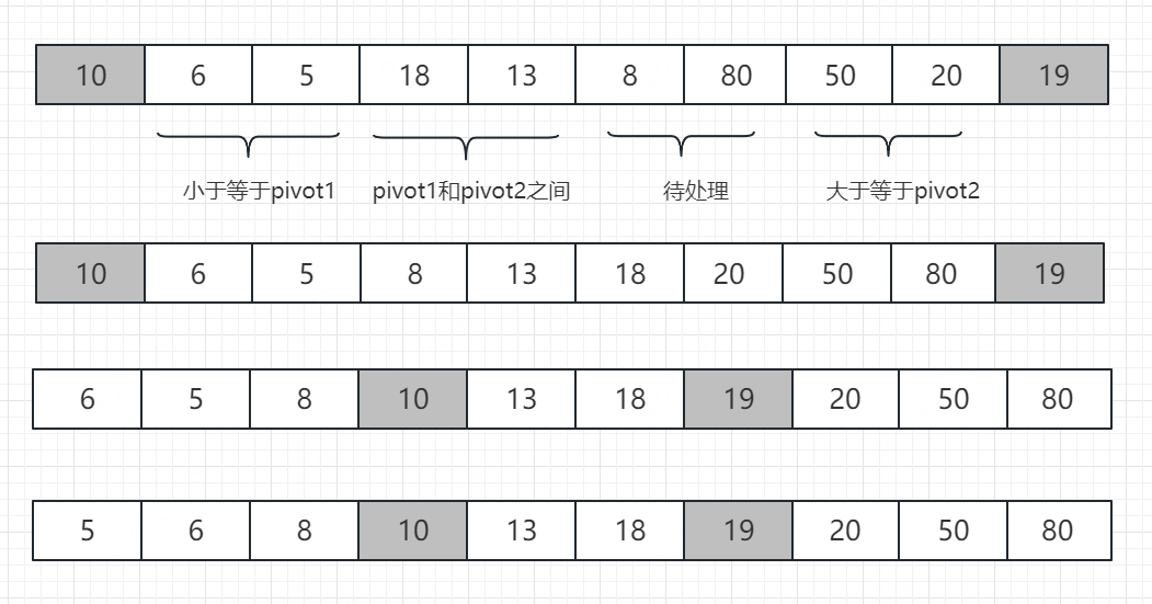 Java中如何高效实现集合的排序方法及技巧详解? 第1张 Java中如何高效实现集合的排序方法及技巧详解? 第1张