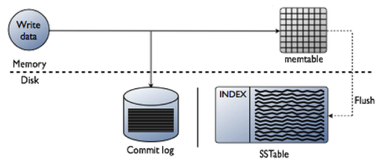 服务器内部数据存储机制揭秘,揭秘其存储数据的奥秘与原理? 第3张 服务器内部数据存储机制揭秘,揭秘其存储数据的奥秘与原理? 第3张