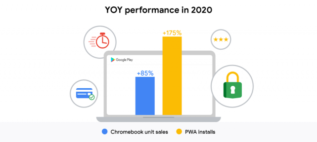 安卓Chrome网络应用如何优化用户体验及安全性? 第2张 安卓Chrome网络应用如何优化用户体验及安全性? 第2张