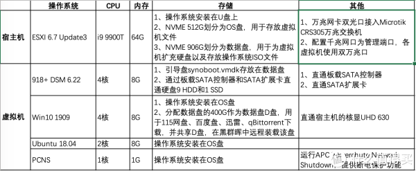 配置软件怎么设置?,配置软件如何设置 第3张 配置软件怎么设置?,配置软件如何设置 第3张