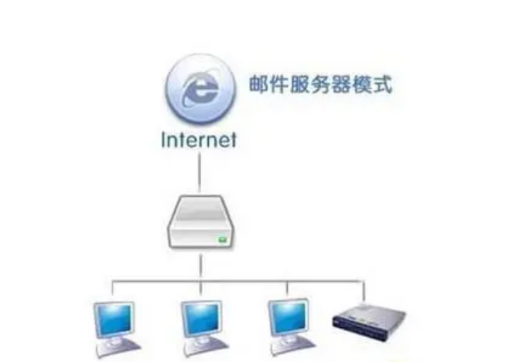 电子邮件的服务器名是什么意思?,服务器名什么意思 第3张 电子邮件的服务器名是什么意思?,服务器名什么意思 第3张