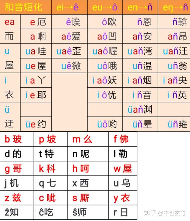 网络拼音现象究竟反映了哪些社会文化变迁? 第1张 网络拼音现象究竟反映了哪些社会文化变迁? 第1张