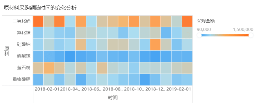 互联网数据分析好不好?互联网数据分析难学吗 第1张 互联网数据分析好不好?互联网数据分析难学吗 第1张
