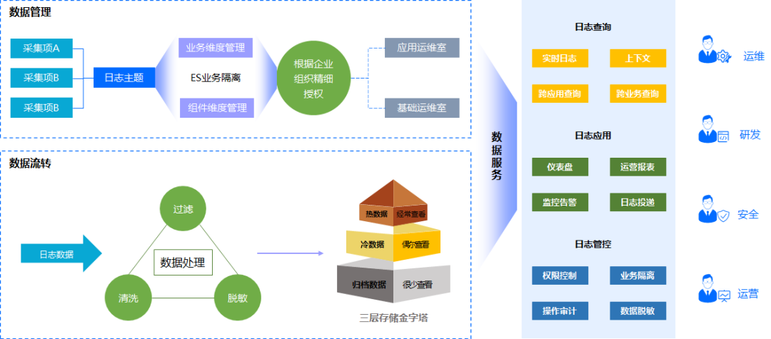 日志分析在安全运维中扮演什么关键角色?探讨其应用与挑战! 第2张 日志分析在安全运维中扮演什么关键角色?探讨其应用与挑战! 第2张