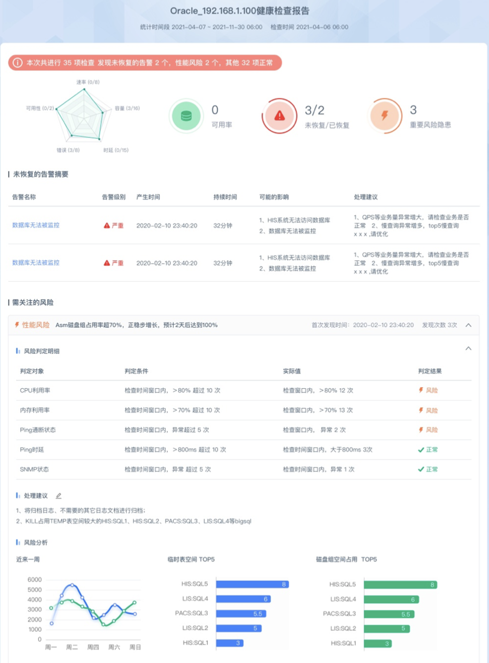 日志分析在安全运维中扮演什么关键角色?探讨其应用与挑战! 第3张 日志分析在安全运维中扮演什么关键角色?探讨其应用与挑战! 第3张