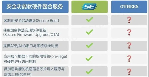 安全辅助软件配置,究竟该如何科学合理地进行? 第2张 安全辅助软件配置,究竟该如何科学合理地进行? 第2张