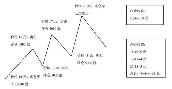 三三配置是什么?三三配置策略怎么用,股票仓位管理技巧 第1张 三三配置是什么?三三配置策略怎么用,股票仓位管理技巧 第1张