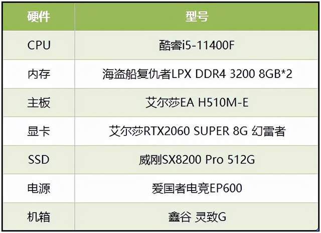 yt配置怎么设置才能提高性能? yt配置如何优化 第1张 yt配置怎么设置才能提高性能? yt配置如何优化 第1张