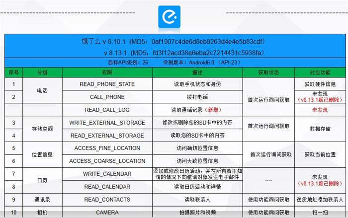 为何安全组IP限制下,还能享受折扣优惠? 第3张 为何安全组IP限制下,还能享受折扣优惠? 第3张