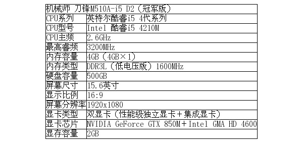2016高配置轻薄笔记本值得买吗?,2016高配置轻薄笔记本哪款好 第1张 2016高配置轻薄笔记本值得买吗?,2016高配置轻薄笔记本哪款好 第1张