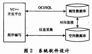 新手如何正确配置OCI?,oci配置怎么设置 第1张 新手如何正确配置OCI?,oci配置怎么设置 第1张