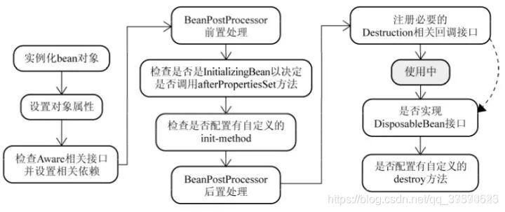 mvel如何高效地访问和操作Java Bean实例? 第1张 mvel如何高效地访问和操作Java Bean实例? 第1张