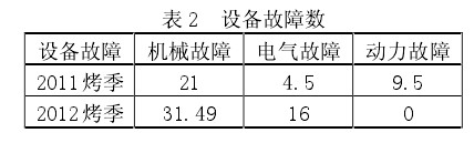 物理机故障率 第1张 物理机故障率 第1张