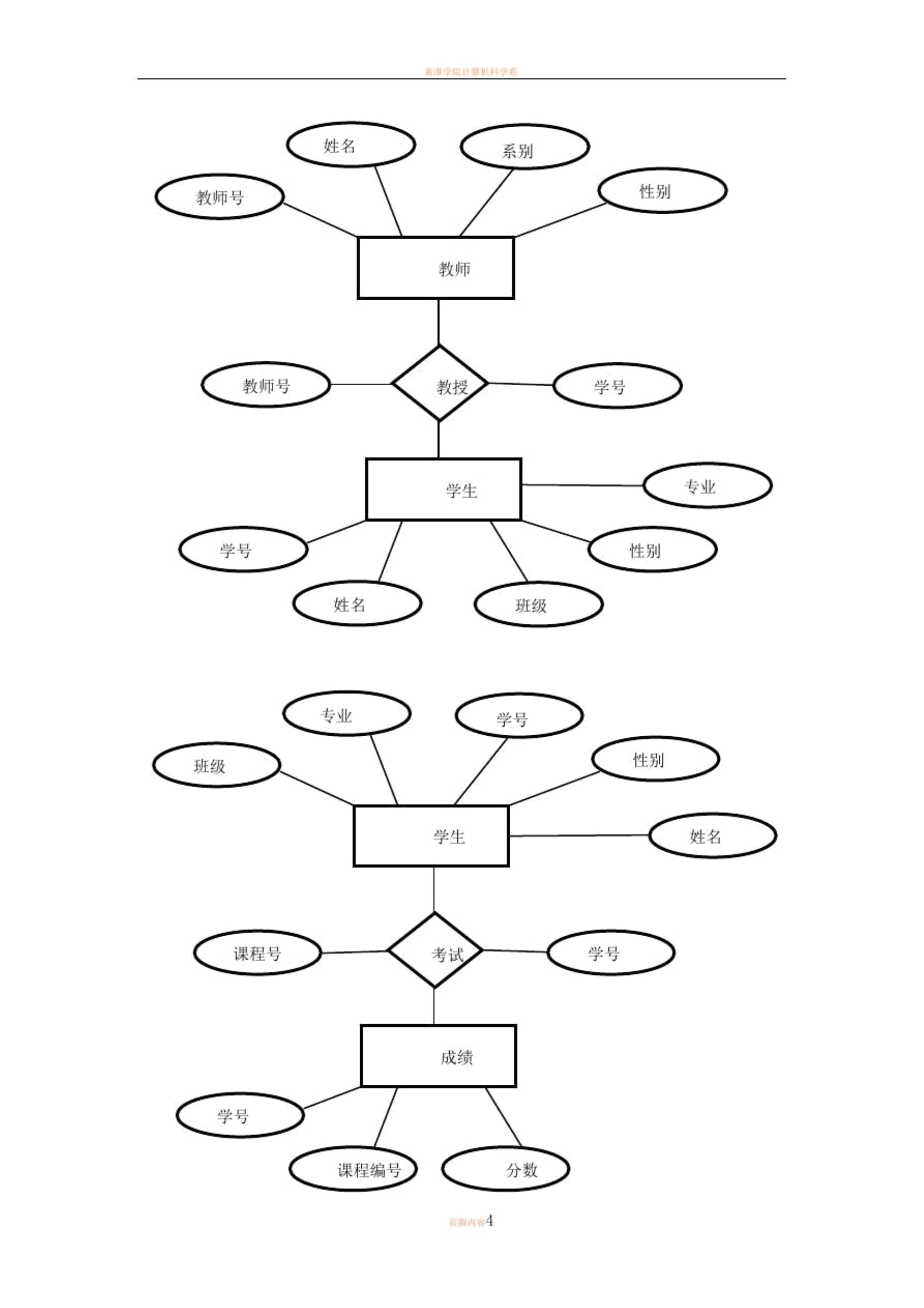 高校成绩管理系统数据库如何设计?,数据库设计步骤有哪些 第2张 高校成绩管理系统数据库如何设计?,数据库设计步骤有哪些 第2张