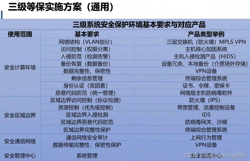 我国服务器等保级别揭秘,究竟是几级等保?揭秘其安全防护标准 第1张 我国服务器等保级别揭秘,究竟是几级等保?揭秘其安全防护标准 第1张