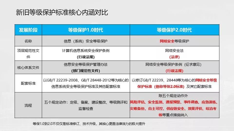 我国服务器等保级别揭秘,究竟是几级等保?揭秘其安全防护标准 第2张 我国服务器等保级别揭秘,究竟是几级等保?揭秘其安全防护标准 第2张