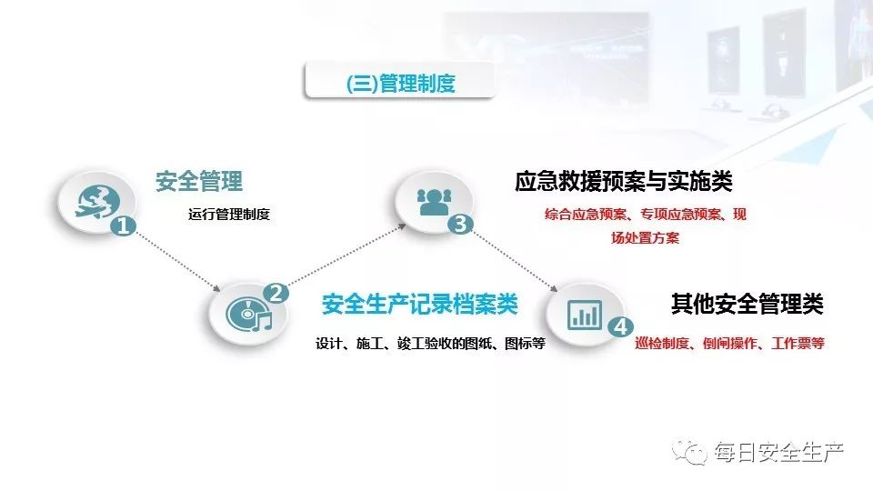 安全隐患排查数据如此庞杂,如何高效筛选与利用? 第2张 安全隐患排查数据如此庞杂,如何高效筛选与利用? 第2张