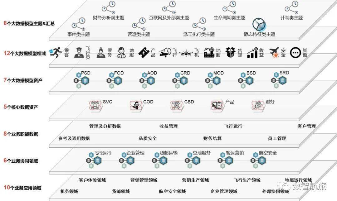 安全行为数据模型,如何构建有效疑问长尾标题? 第2张 安全行为数据模型,如何构建有效疑问长尾标题? 第2张