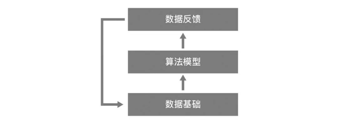 安全行为数据模型,如何构建有效疑问长尾标题? 第3张 安全行为数据模型,如何构建有效疑问长尾标题? 第3张