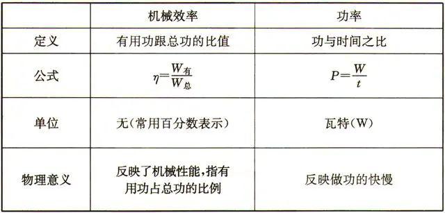 物理机缺点 第1张 物理机缺点 第1张