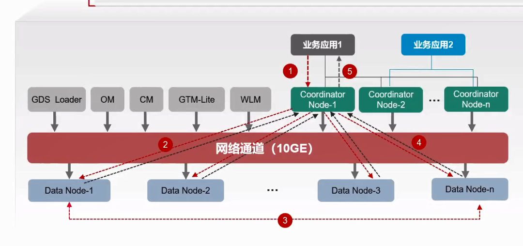 华为datastudio集群高可用高可靠有哪些,怎么配置?