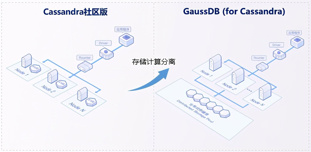 华为datastudio集群高可用高可靠有哪些,怎么配置?